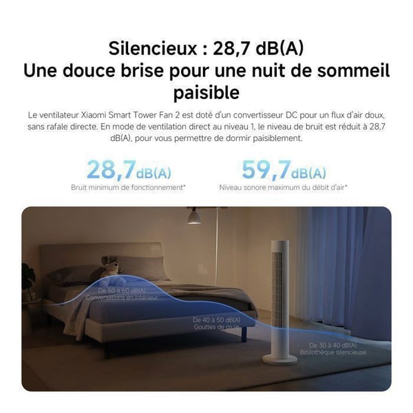 XIAOMI Smart Tower Fan 2 - Fläkt - Cirkulerande luftflöde - Fin luft 6,9 mm - Smart anslutning - Energibesparing
