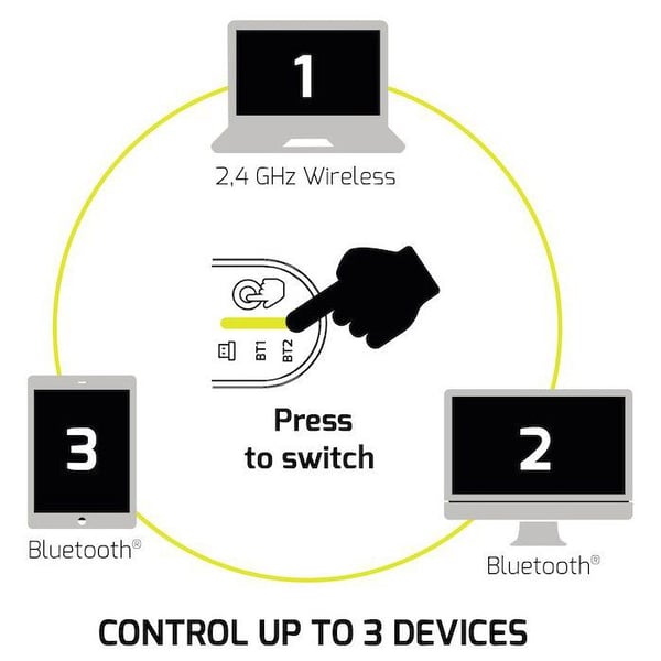 Trådlös mus - PORT Designs - 910202 Business - Bluetooth & 2,4 GHz - Uppladdningsbar - Svart
