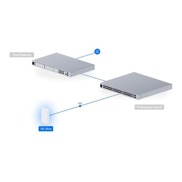 Ubiquiti schweizisk armékniv Ultra