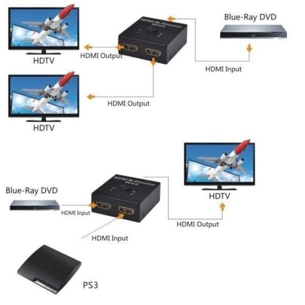 HDMI Bi-Direktionel switch 2 x 1 eller 1 x 2 16c525
