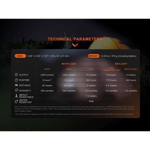 Fenix CL28R Genopladelig arbejds- og udendørslampe 2000 lumen