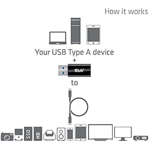 Club 3D USB 3.2 Typ A <> USB 3.2 Typ C-adapter