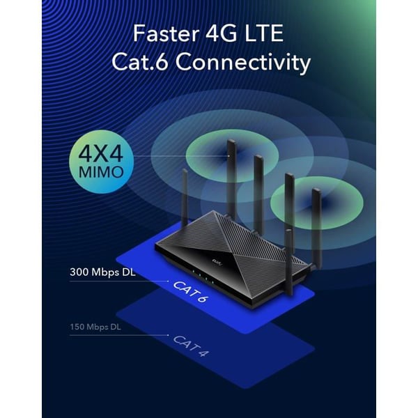 Ruttare - Cudy - LT700 - Dubbla band WiFi - 4G LTE - 1200 Mbps