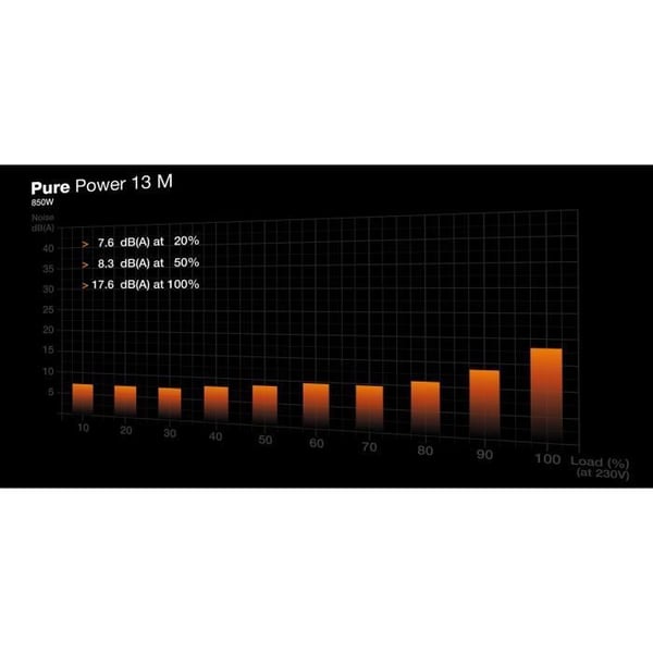 Strømforsyning PC - BE QUIET! - Pure Power 13 M - 850 W - Semi-passiv - ATX 3.1 - PCIe 5.1