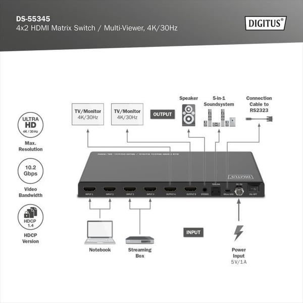 HDMI-switch - DIGITUS - DS-55345 - 4x2 - UHD 4K30 Hz - Multi Viewer - Svart Metall