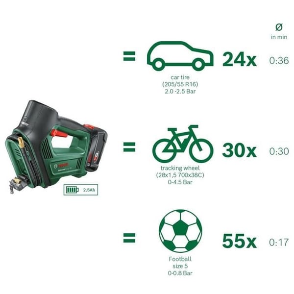 Ilma-kompressori BOSCH UniversalPump 18V - renkaiden (auto, pyörä, moottoripyörä) täyttöön ilman akkua tai laturia 0603947100