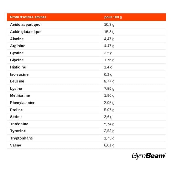 GymBeam - Protein Just Whey Grass-Fed med enzymer chokolade milkshake 1000 g