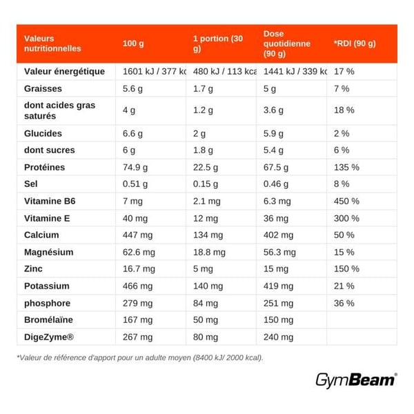GymBeam - Protein Just Whey Grass-Fed med enzymer chokolade milkshake 2000 g