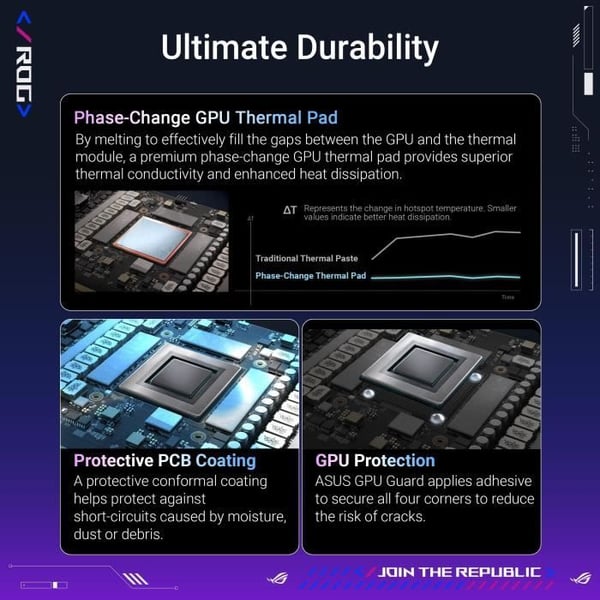 Grafikkort - ASUS - ROG Astral RTX 5080 - 16 GB GDDR7 - DLSS 4 - Dubbel HDMI/Tri DisplayPort