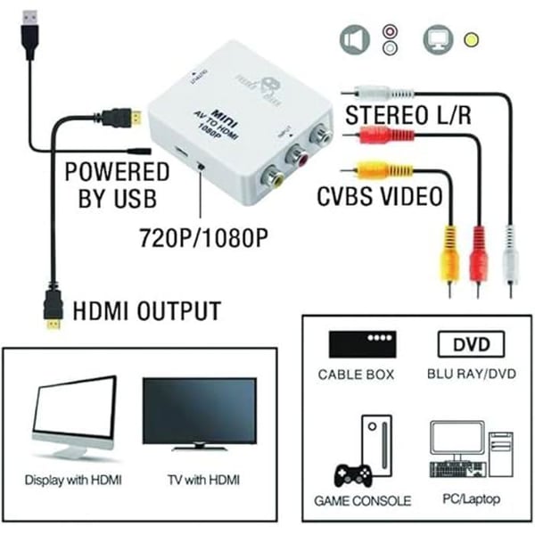 AV till HDMI-konverter - FREAKS AND GEEKS - SNES, MegaDrive, Wii, Game Cube - 720p/1080p - Vit