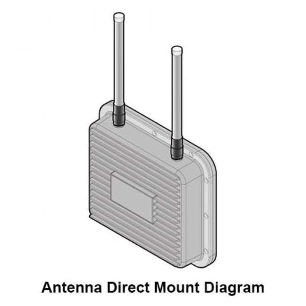 Alfa Outdoor Omni Antenn 2,4-5GHz 7-9dBi N hankontakt