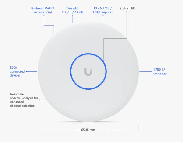 Ubiquiti U7-Pro-XGS takmonterad WiFi 7 accesspunkt, vit