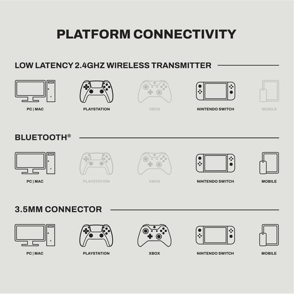 Skullcandy Crusher Plyr 720 trådlösa gaming-headset, svart