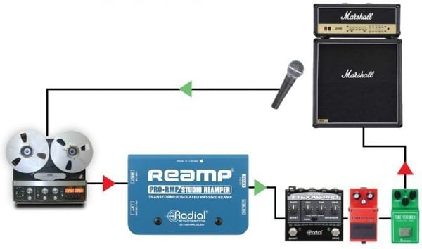 Radial Engineering ProRMP -reamp-box
