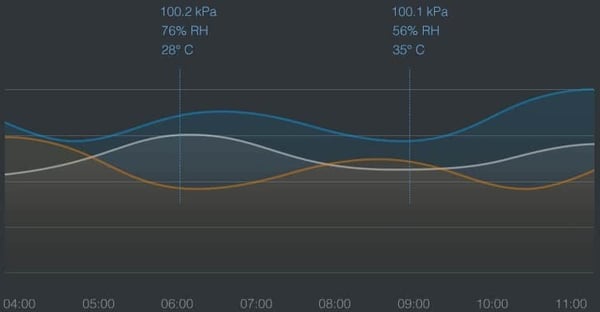 Aqara Temperatur- och Fuktighetssensor T1 temperatur- och fuktmätare