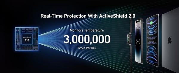 Anker Prime 200W bærbar strømforsyning, 20000 mAh