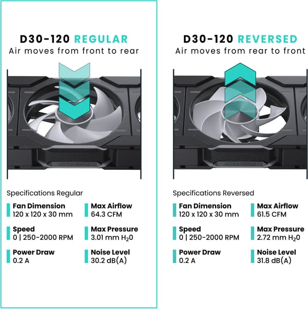 Phanteks D30-120 D-RGB PWM -ventilator, sort, 120 mm, 3 stk