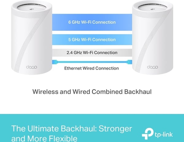 TP-LINK Deco BE65 Tri-Band WiFi 7 -Mesh-router