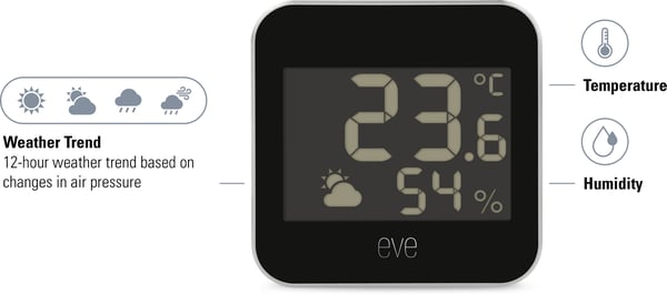 Eve Weather Matter - smart multifunktionssensor för inomhus- och utomhusbruk