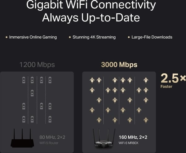 Mercusys MR3000X Dual-band -WiFi 6-router