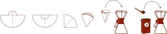 Chemex FP-2 Ofoldad Half Moon -filterpapper, 100 stycken
