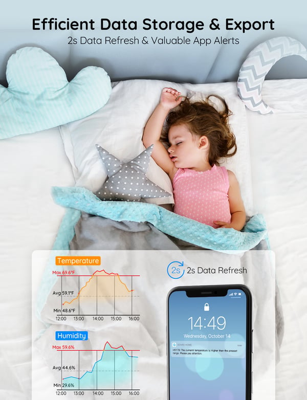 Govee WiFi-termometer hygrometer temperatur- och fuktmätare