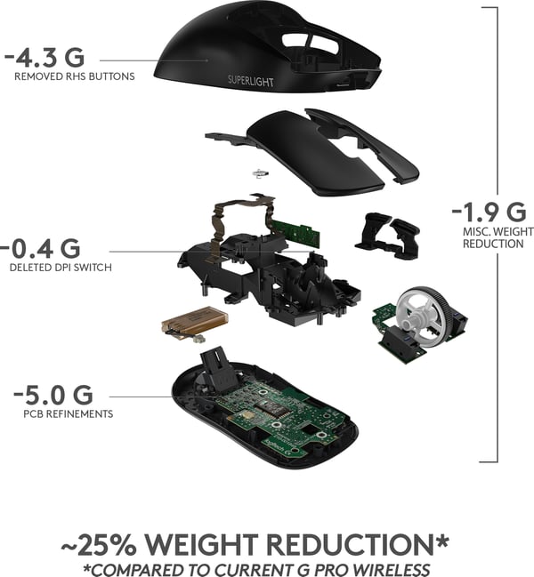 Logitech Pro X Superlight spelmus, svart