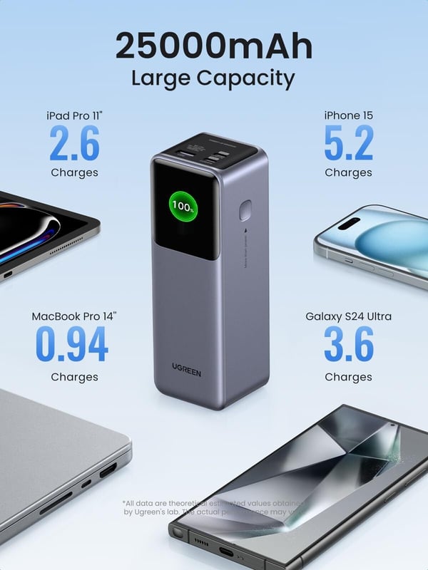 UGREEN Nexode 25000 mAh Power Bank -strømkilde, 200W