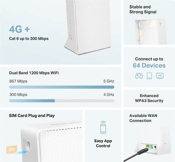 Mercusys MB230-4G+ - LTE-modem och WiFi-basstation