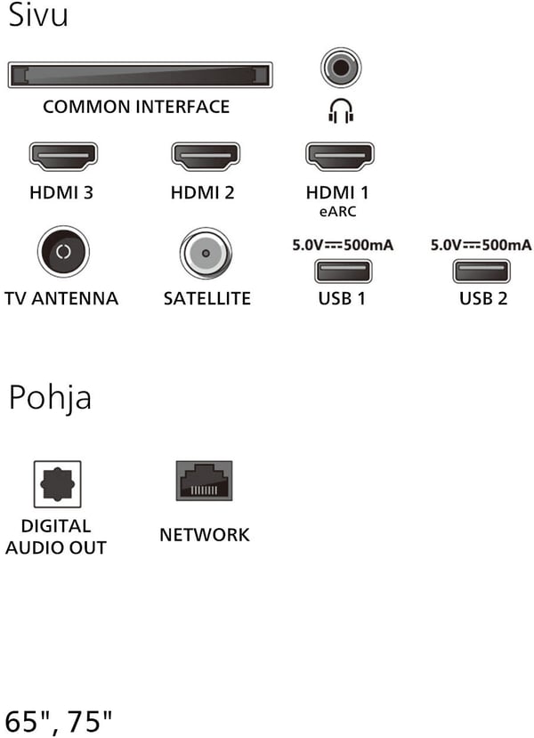 Philips 65" PUS7000 – 4K LED TV