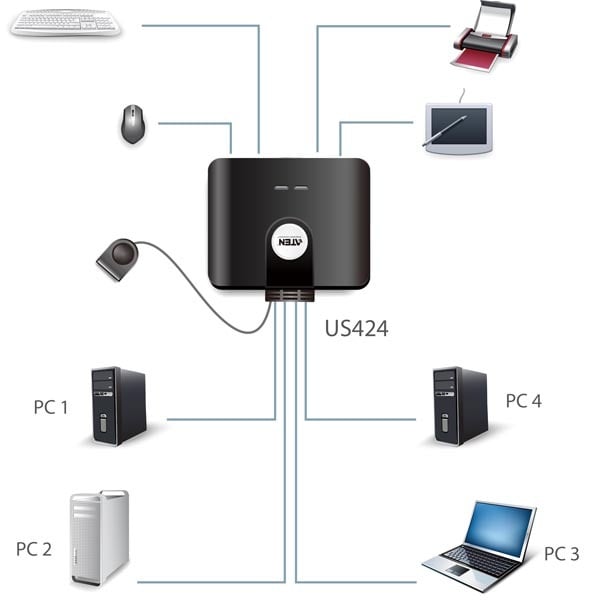 Aten US424 USB 2.0 switch, manuel