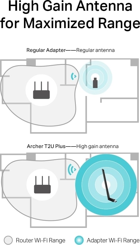 TP-LINK Archer T2U Plus Dualband WiFi-adapter