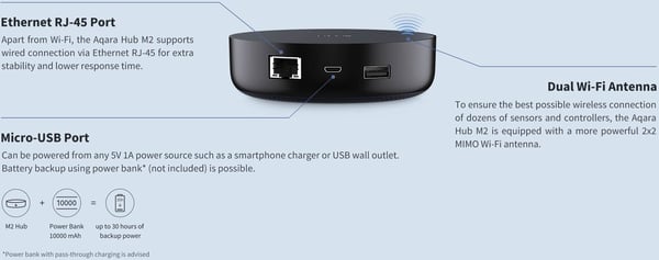 Aqara Hub M2 gateway