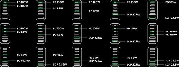Ugreen Nexode 200W GaN nätadapter