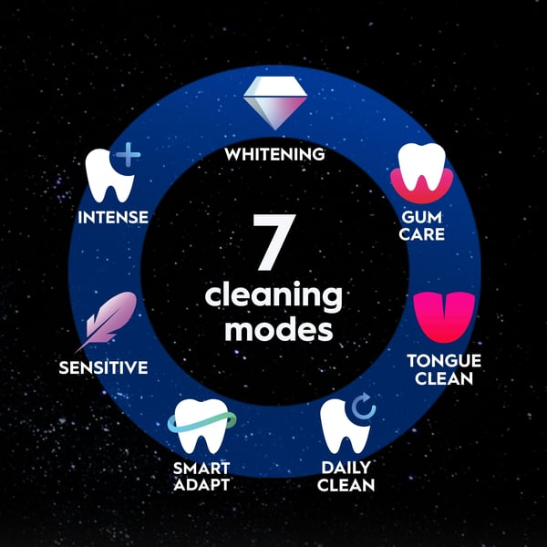 Oral-B iO10 elektrisk tandborste, Lunar Gold