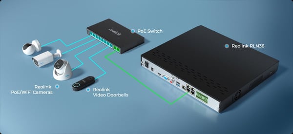 Reolink RLAPS1 10port Power over Ethernet+ switch