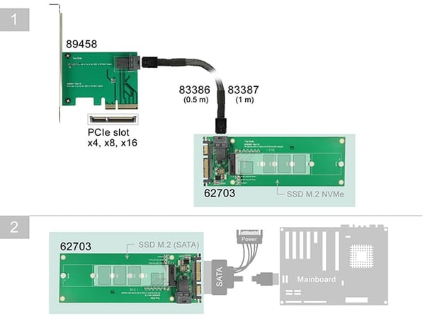 DeLOCK m2 SATA SATA 22pin eller SFF-8643 NVMe - 67-pin m2 NVMe -adapter