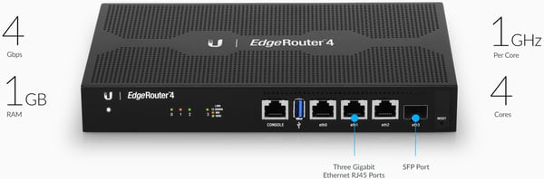 Ubiquiti EdgeRouter ER-4 -router