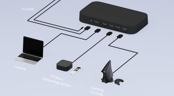 Philips Hue Play HDMI synkroniseringsboks 8K