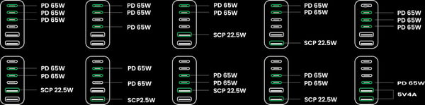 Ugreen Nexode 200W GaN nätadapter