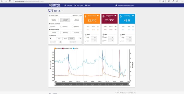 Finlands Termometer 8215 Pro WeatherHub -trådlös sändare med trådanslutning