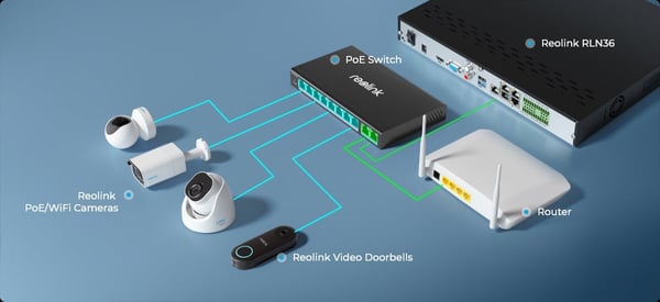 Reolink RLAPS1 10port Power over Ethernet+ switch
