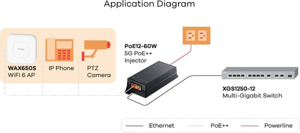 ZyXEL PoE1260W PoEinjektor