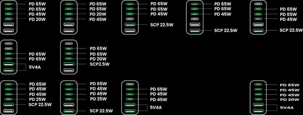 Ugreen Nexode 200W GaN nätadapter