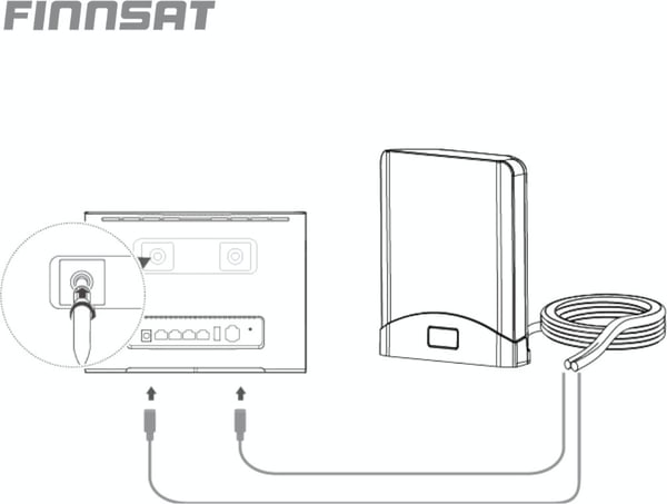 Finnsat MiMo 5G/4G/3G/2G dobbeltantenne