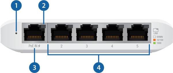 Ubiquiti UniFi USWFlex Mini 5port PoEswitch