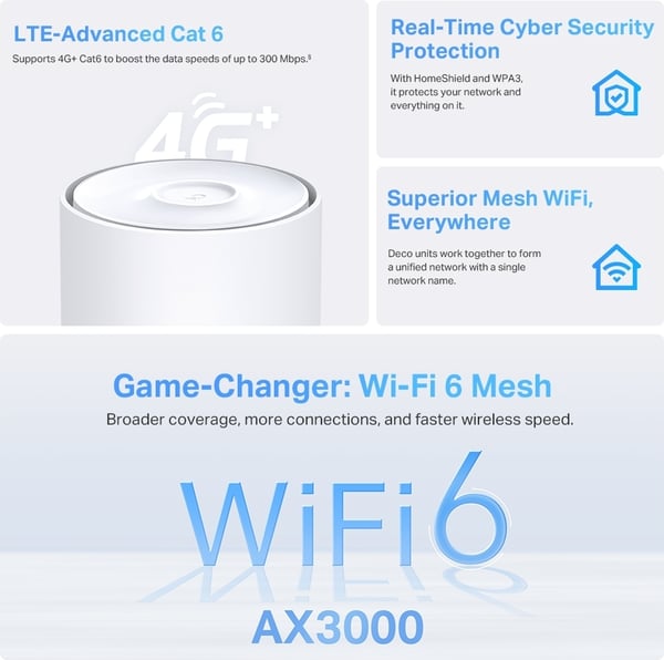 TP-LINK Deco X50-4G Dual Band LTE-modem och WiFi6-basstation