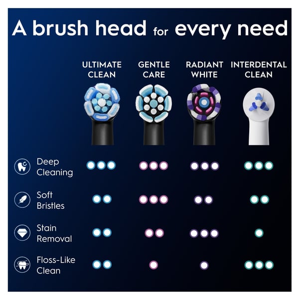 Oral-B iO Ultimate Clean Black -ersättningsborstar, svart, 2 st