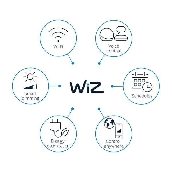WiZ smart LED-panel, hvid, 60 x 60 cm