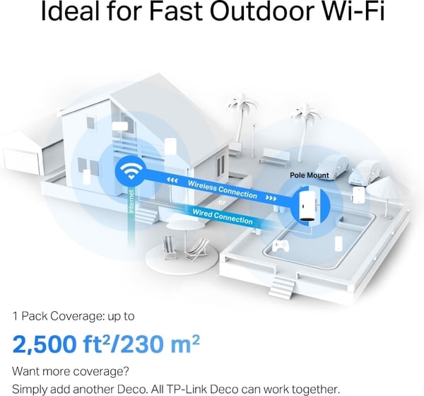 TP-LINK Deco X50 Outdoor WiFi 6 -Mesh-accesspunkt för utomhusbruk